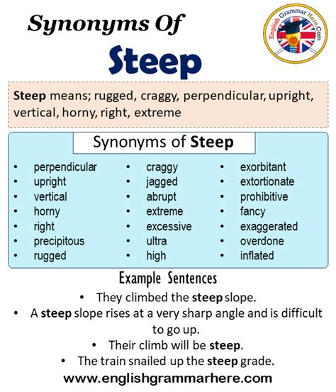 steepest synonym|steep antonym slope.